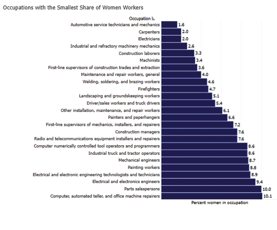 Decorative image of a chart