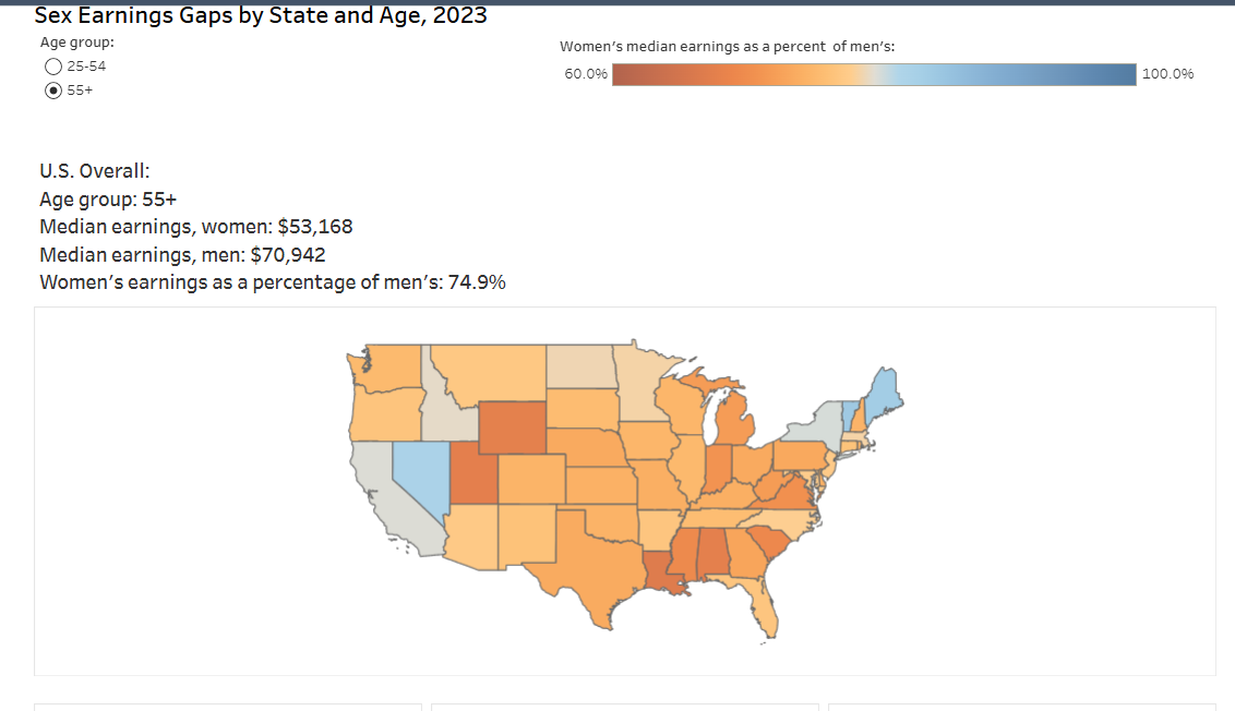 Sex Earnings Gaps by Age and State