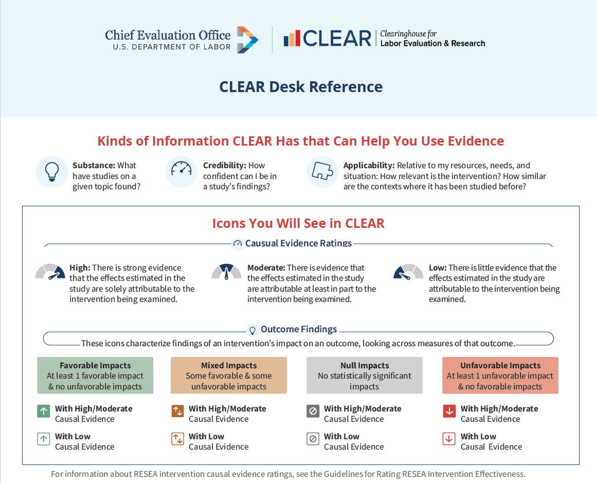 CLEAR Desk Reference