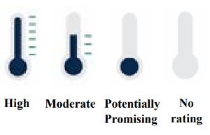CLEAR intervention ratings