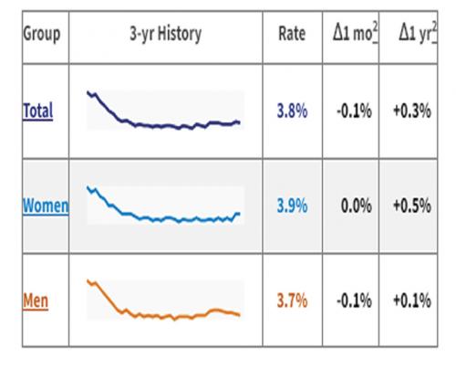 Decorative image of a chart