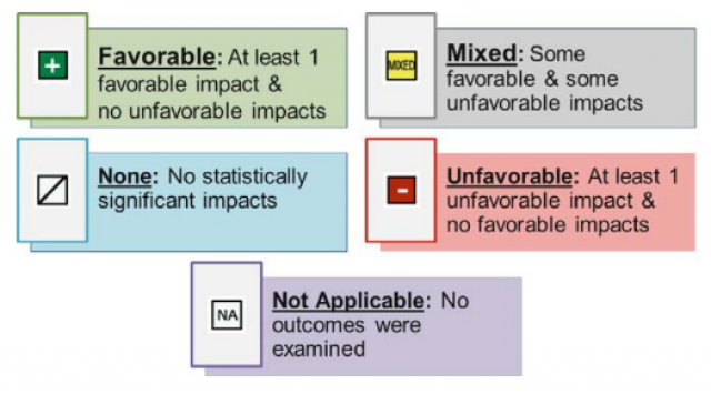 CLEAR effectiveness