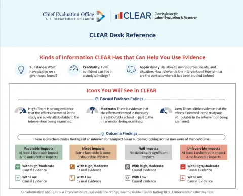 CLEAR Desk Reference