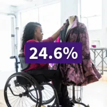 woman in wheelchair altering a shirt. the number 24.6% overlayed over the image.