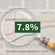 Unemployment rate 7.8%
