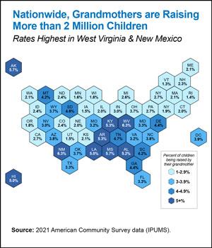 Nationwide, grandmothers are raising more than 2 million children. Rates highest in West Virginia and New Mexico. 