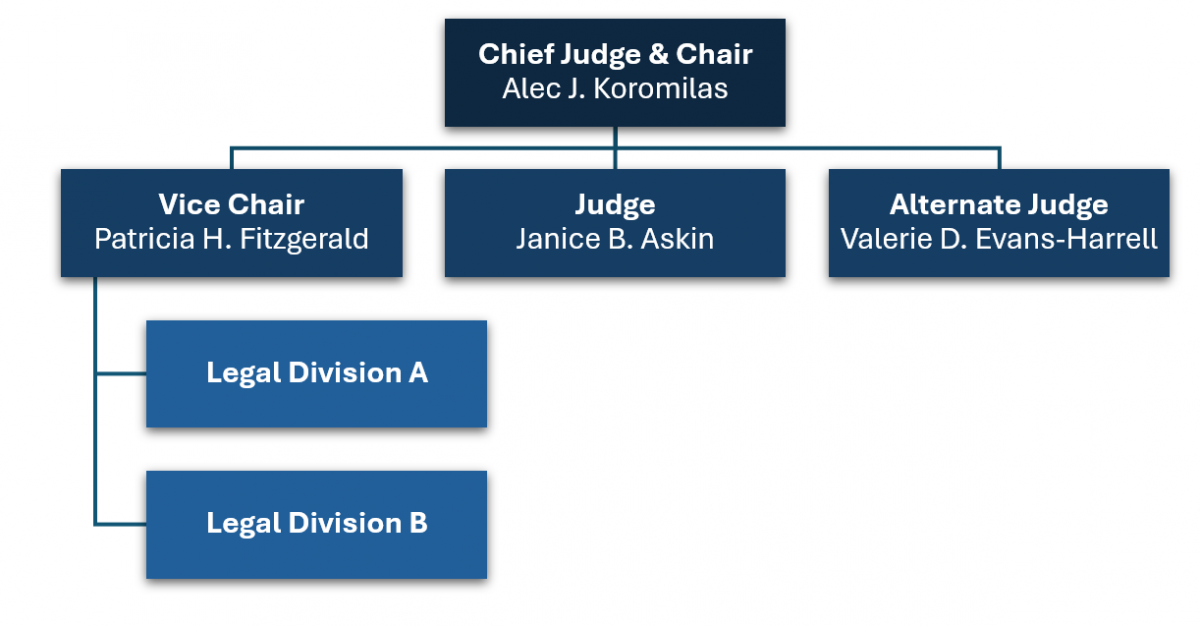 Organizational Chart