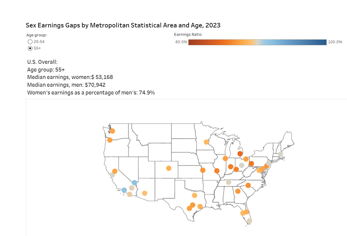 Sex Earnings Gaps by Age and Metro Area