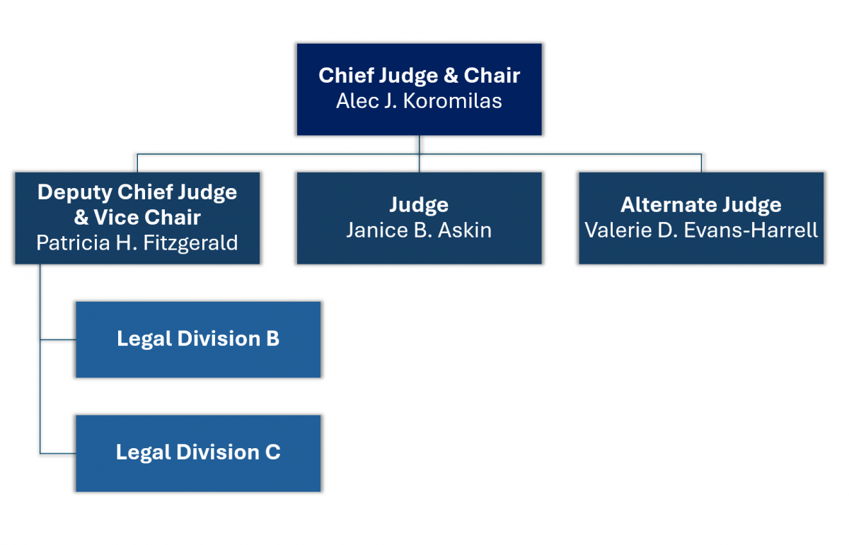 ECAB Organizational Chart