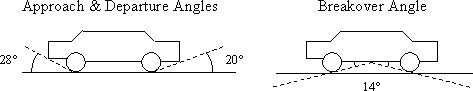 diagram of car