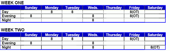 An employee paid biweekly at a rate of $12 per hour plus a $100 attendance bonus, working a schedule of 56 hours per week, would be due overtime pay