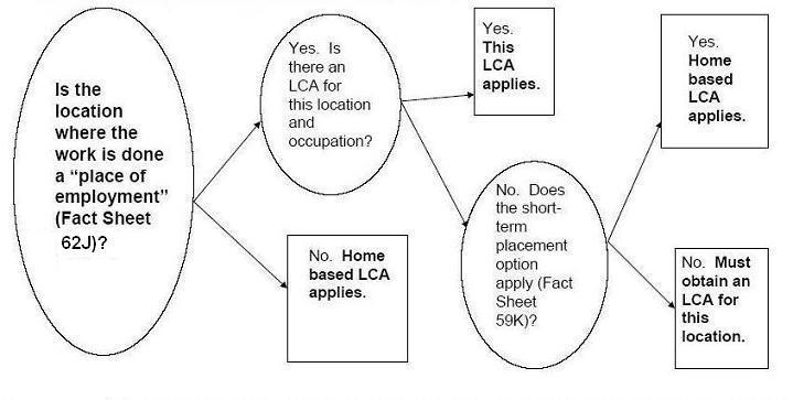 Fact Sheet 62V